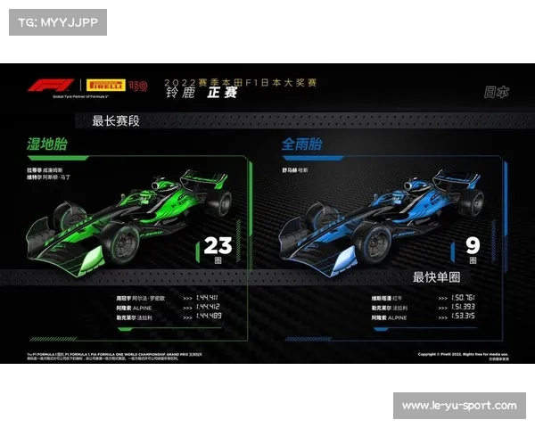 F1匈牙利站冲刺赛赛制调整 软胎策略成为决定胜负的关键因素 F1匈牙利站冲刺赛赛制调整 软胎策略成为决定胜负的关键因素
